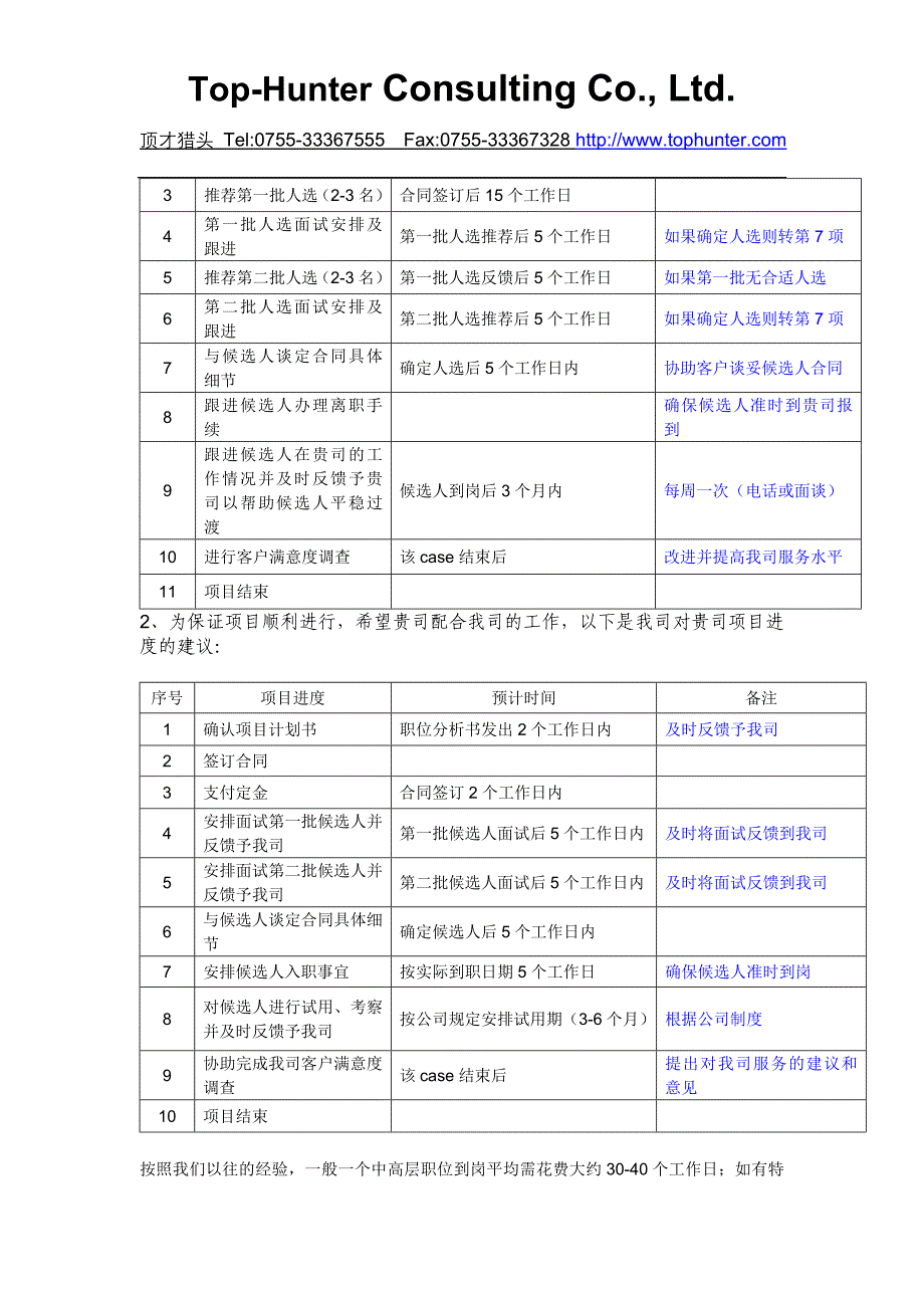 猎头公司项目计划书.doc_第4页