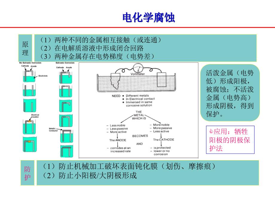 《不锈钢防污染讲座》PPT课件_第4页