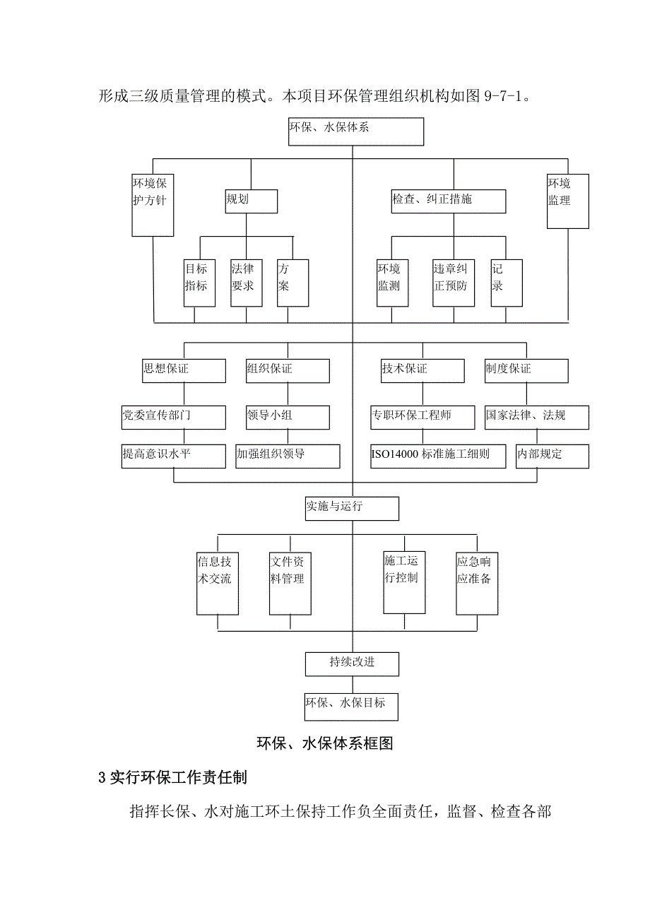 施工环保、水土保持施工方案_第2页