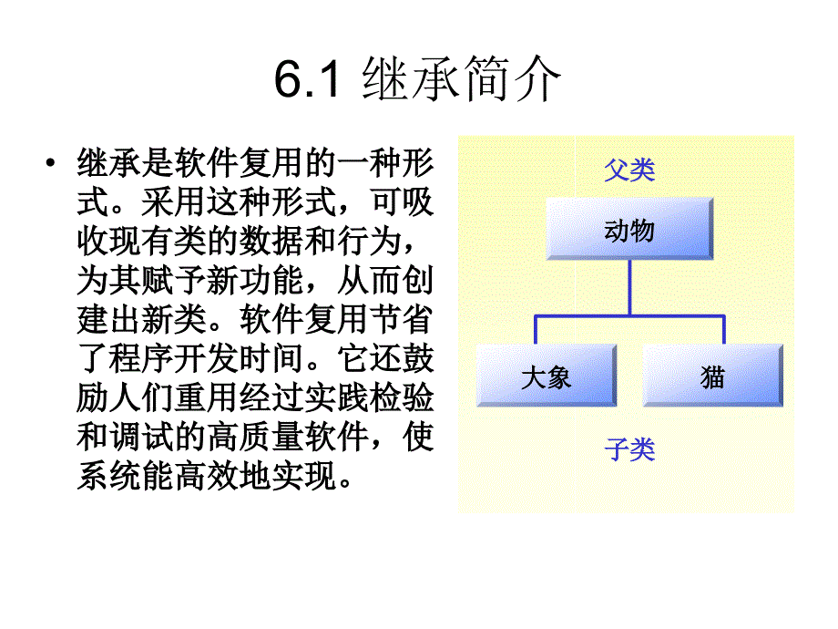 第06章继承与多态_第3页