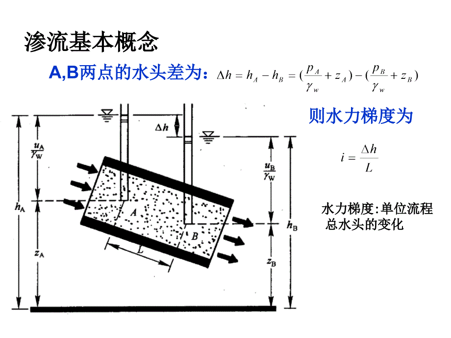 土质学与土力学2土的渗透性(达西定律)_详细_第4页