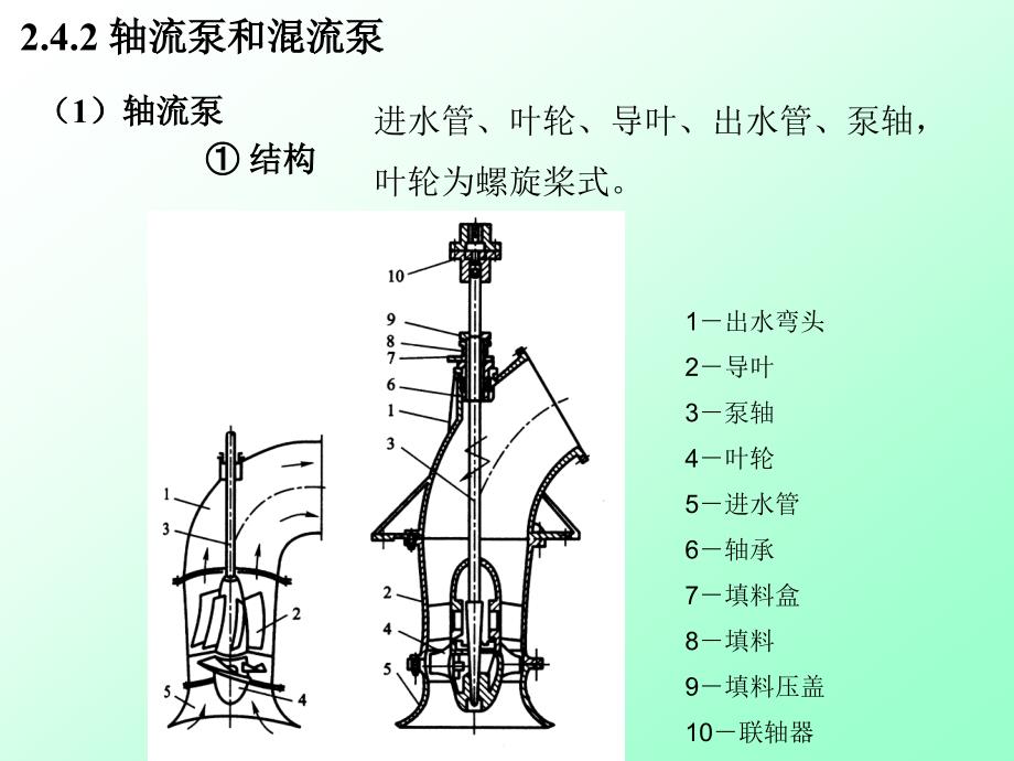 其他类型的叶片式泵.ppt_第3页