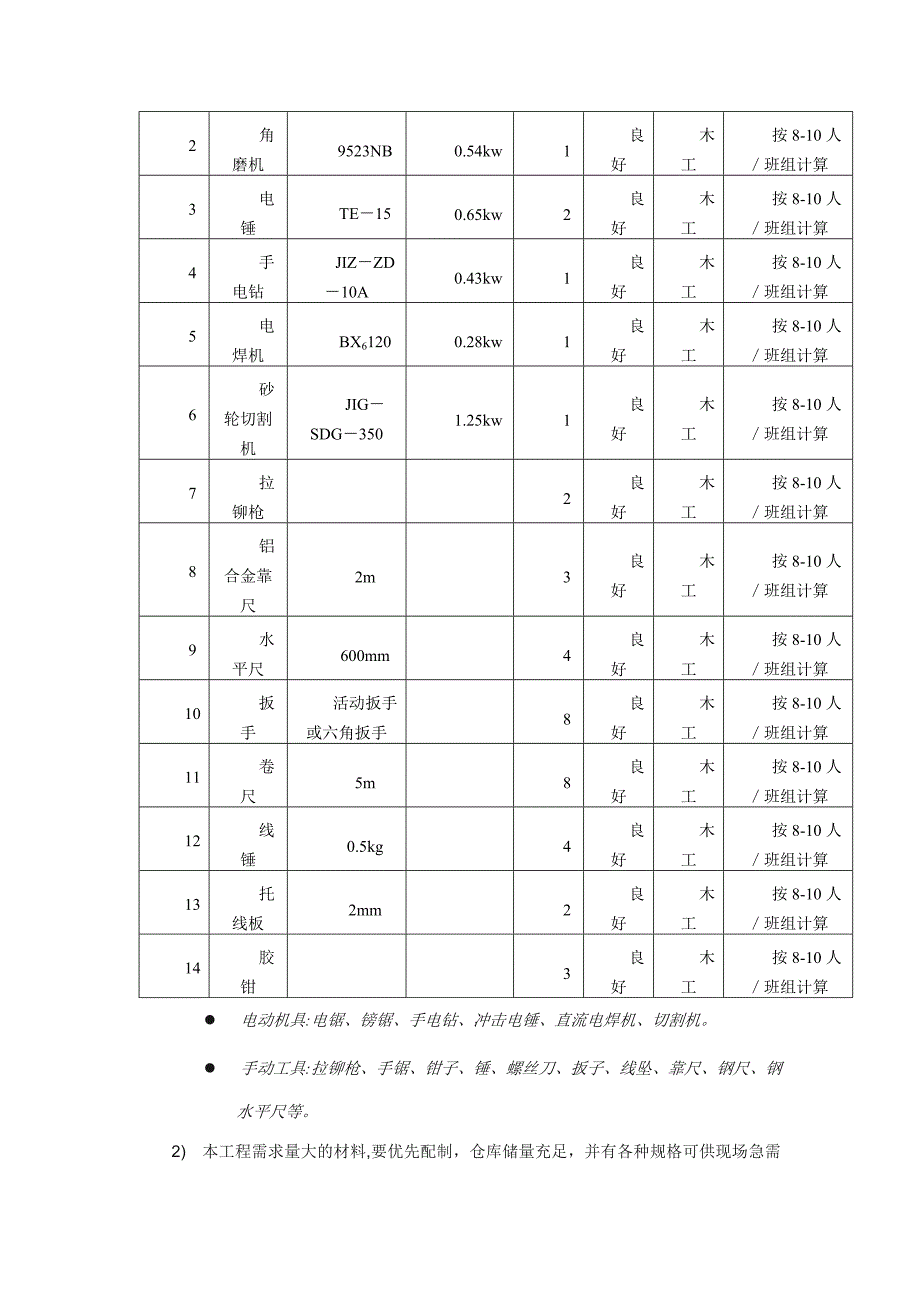 2023年办公装饰工程开竣工全套资料_第4页