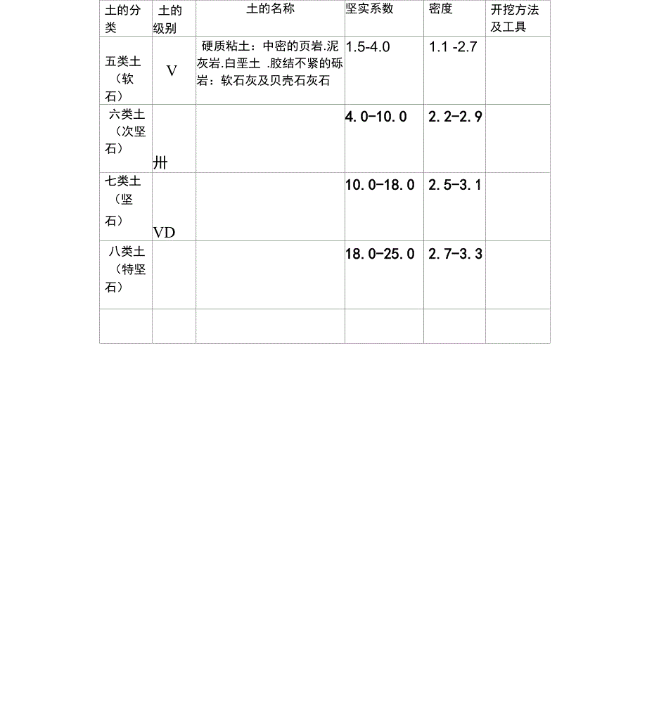 土石方的分类_第4页