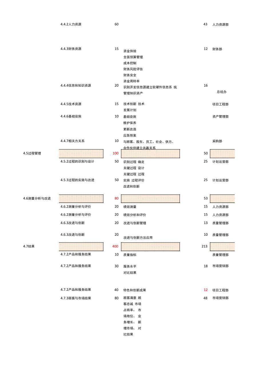 卓越绩效自我评价报告_第2页