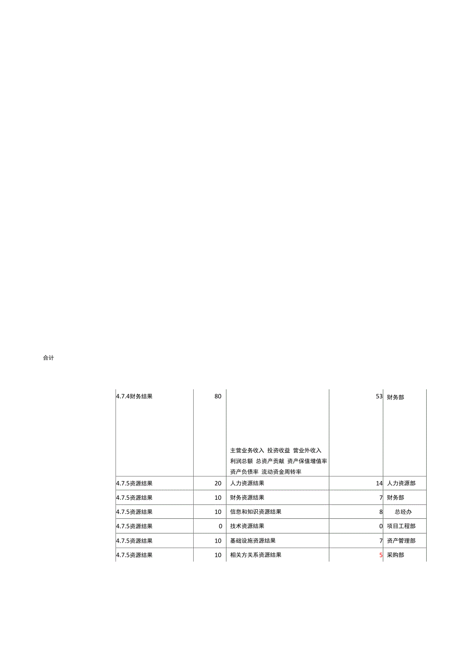 卓越绩效自我评价报告_第3页