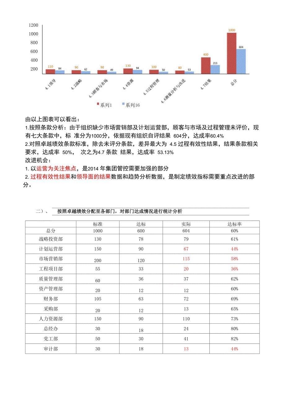 卓越绩效自我评价报告_第5页