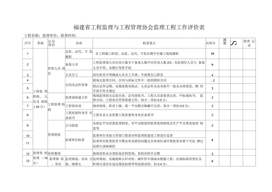 福建省工程监理与项目管理协会监理项目工作评价表.docx_第1页