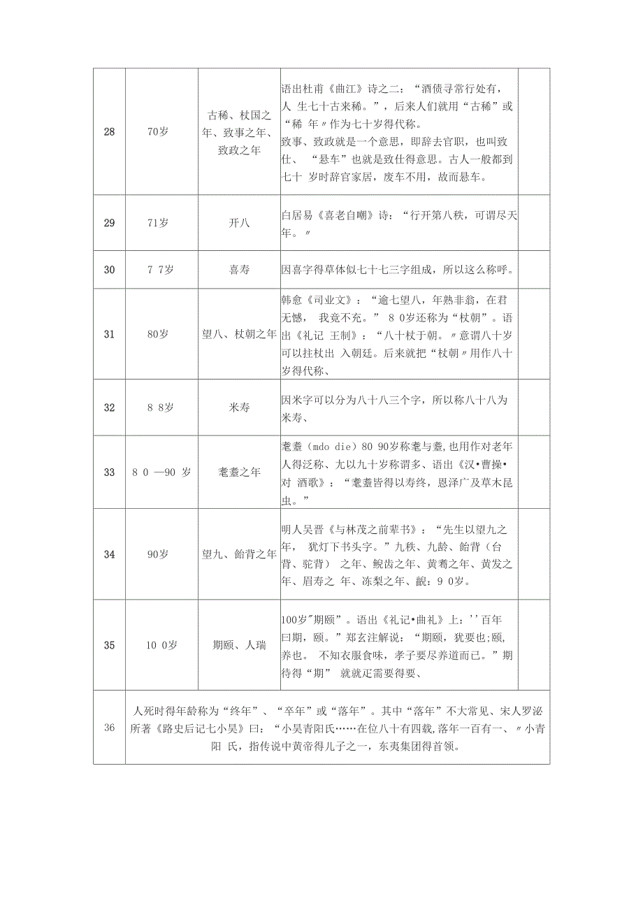 古代年龄称谓一览表_第4页