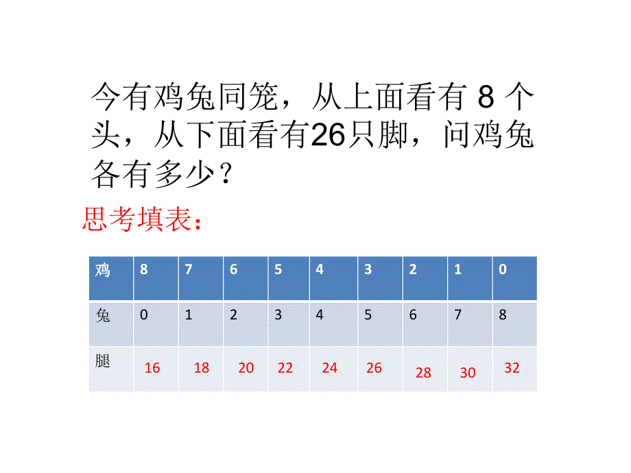 鸡兔同笼111_第3页