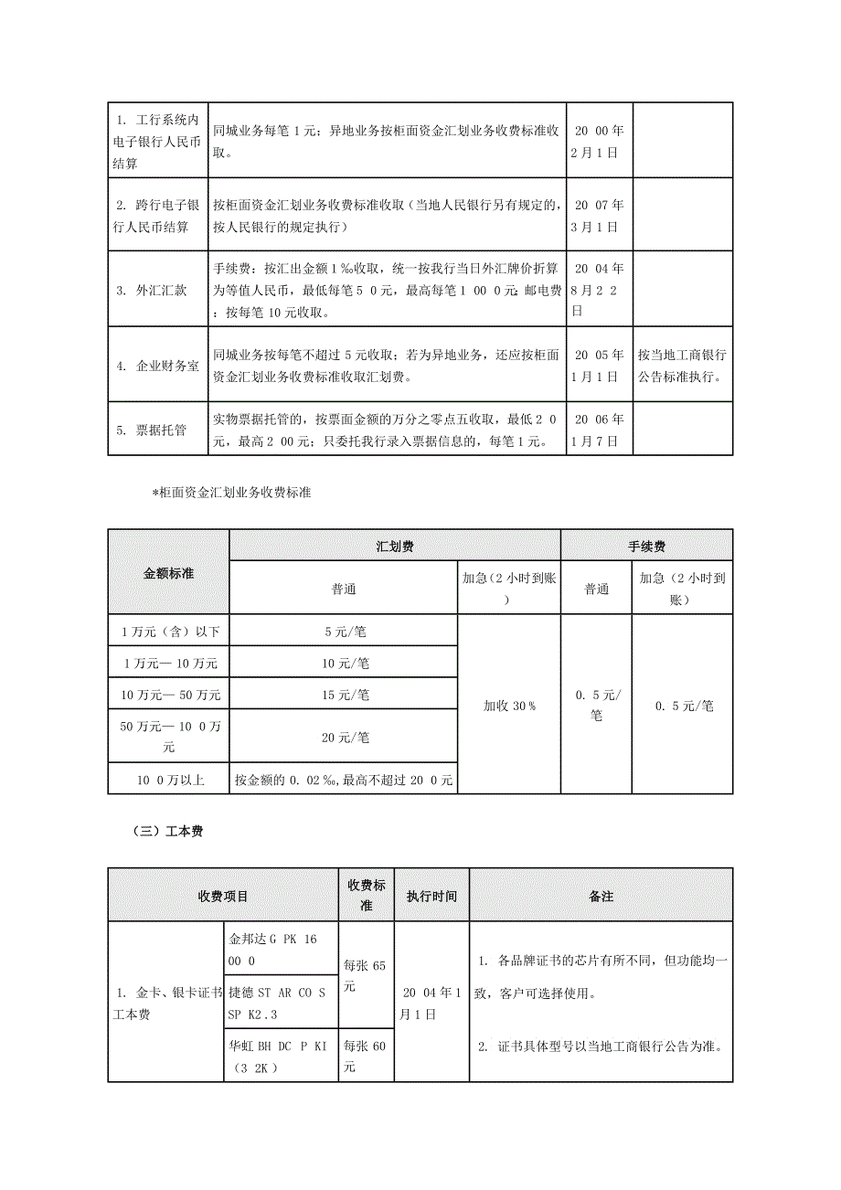 中国某银行电子银行收费标准_第2页