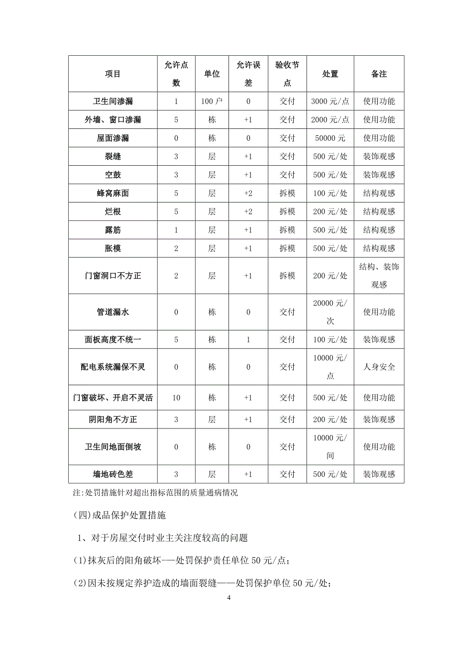 工程管理处罚细则(终稿)_第4页