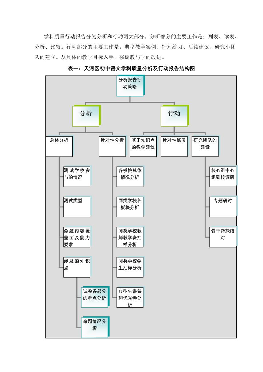 让学业质量监控分析成为有效教学的发动机_第2页