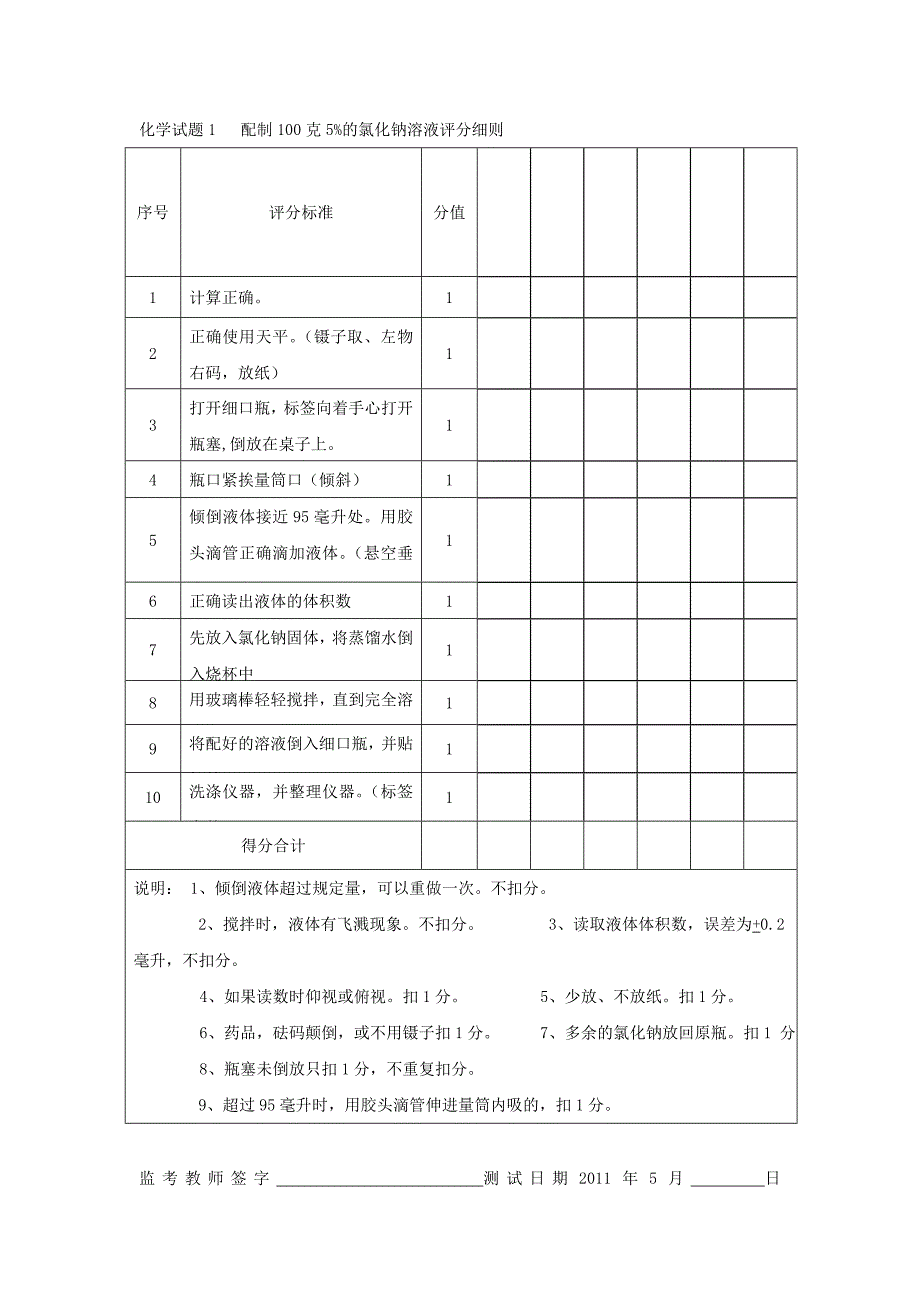 山西省潞城市中考化学实验操作试题目_第2页