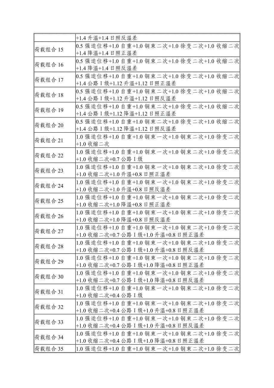 现浇箱梁计算书_第5页