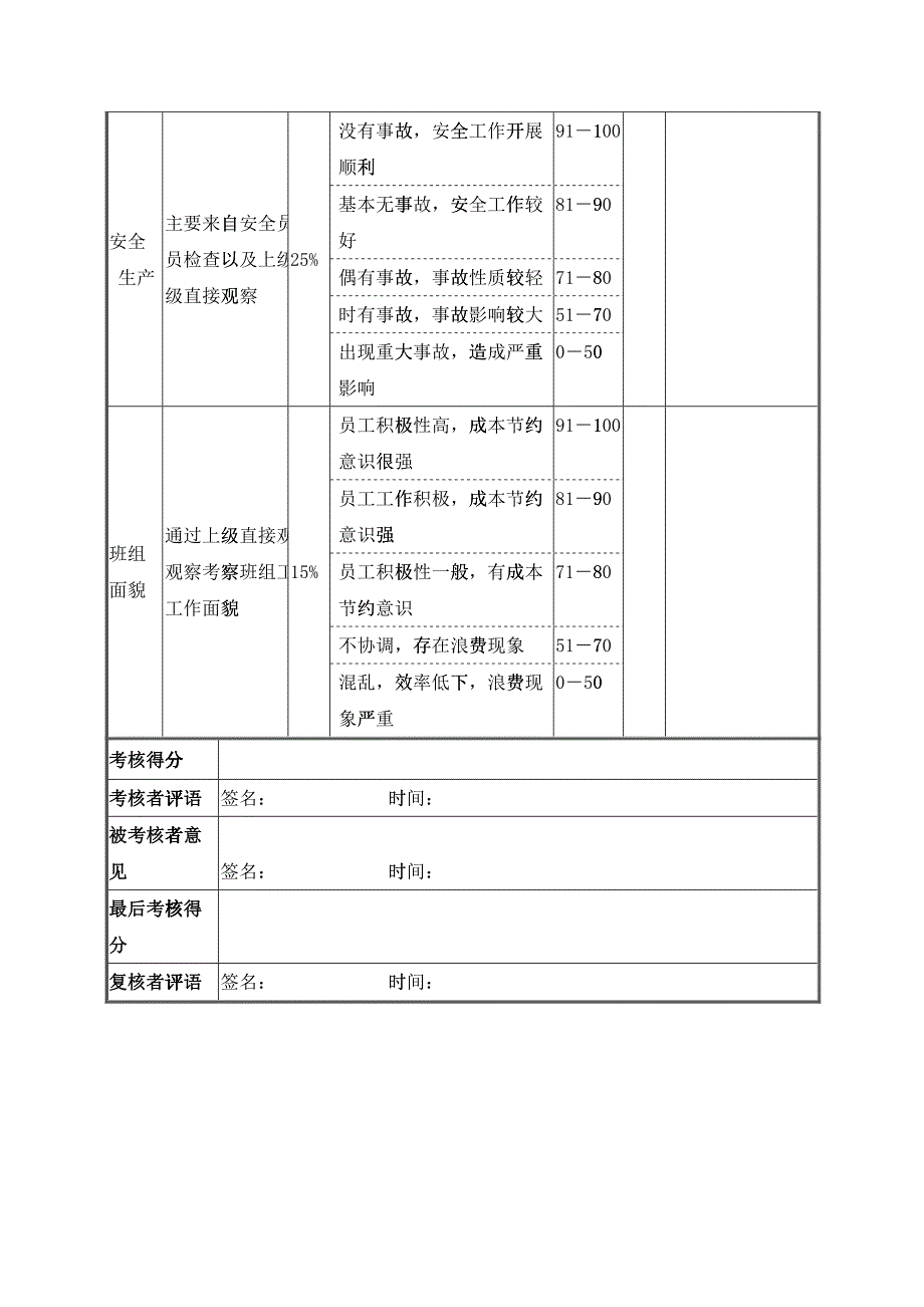 电仪工段仪表班绩效考核表_第2页