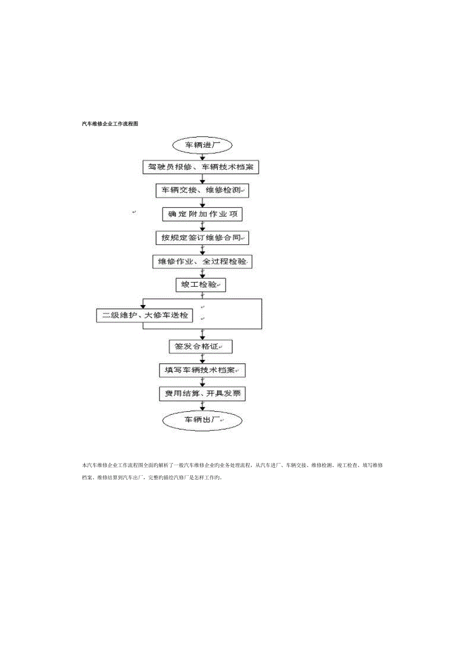 汽车修理厂管理制度汇编_第1页