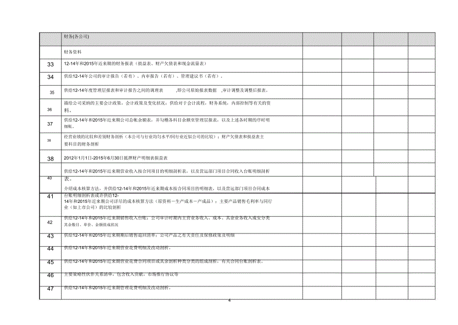 财务及税务尽职调查所需资料清单全.doc_第4页