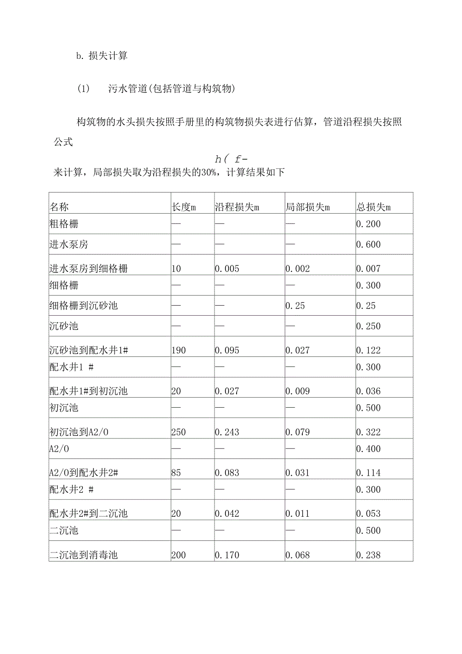 工艺高程水力计算_第4页