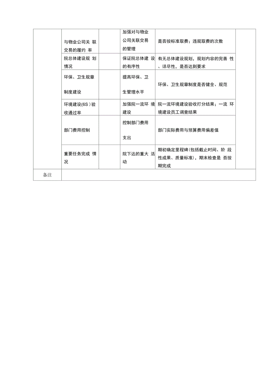 综合管理部部长任务绩效考核指标_第2页