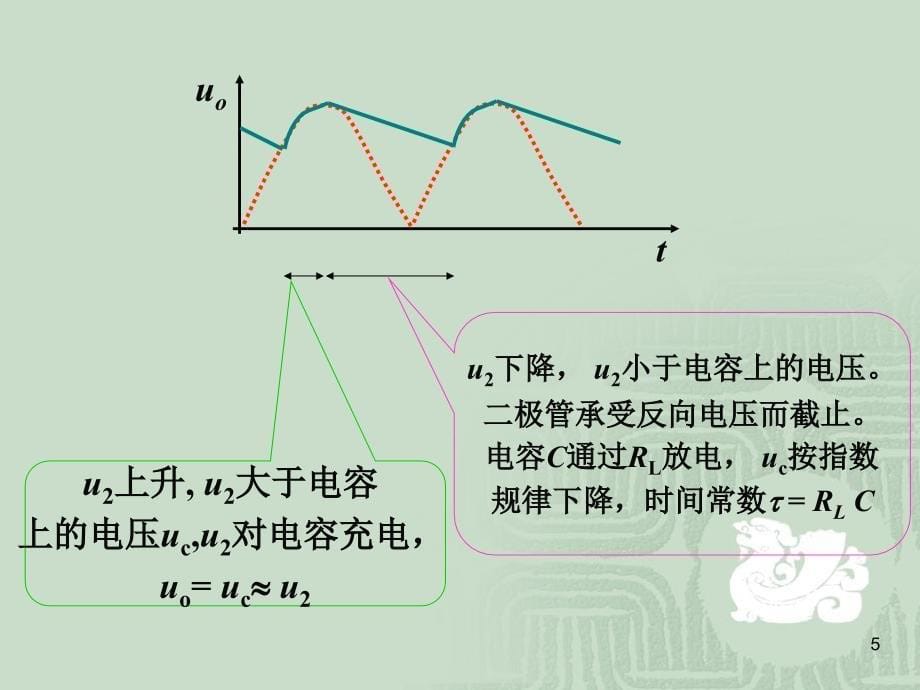 易懂整流滤波电路的设计_第5页