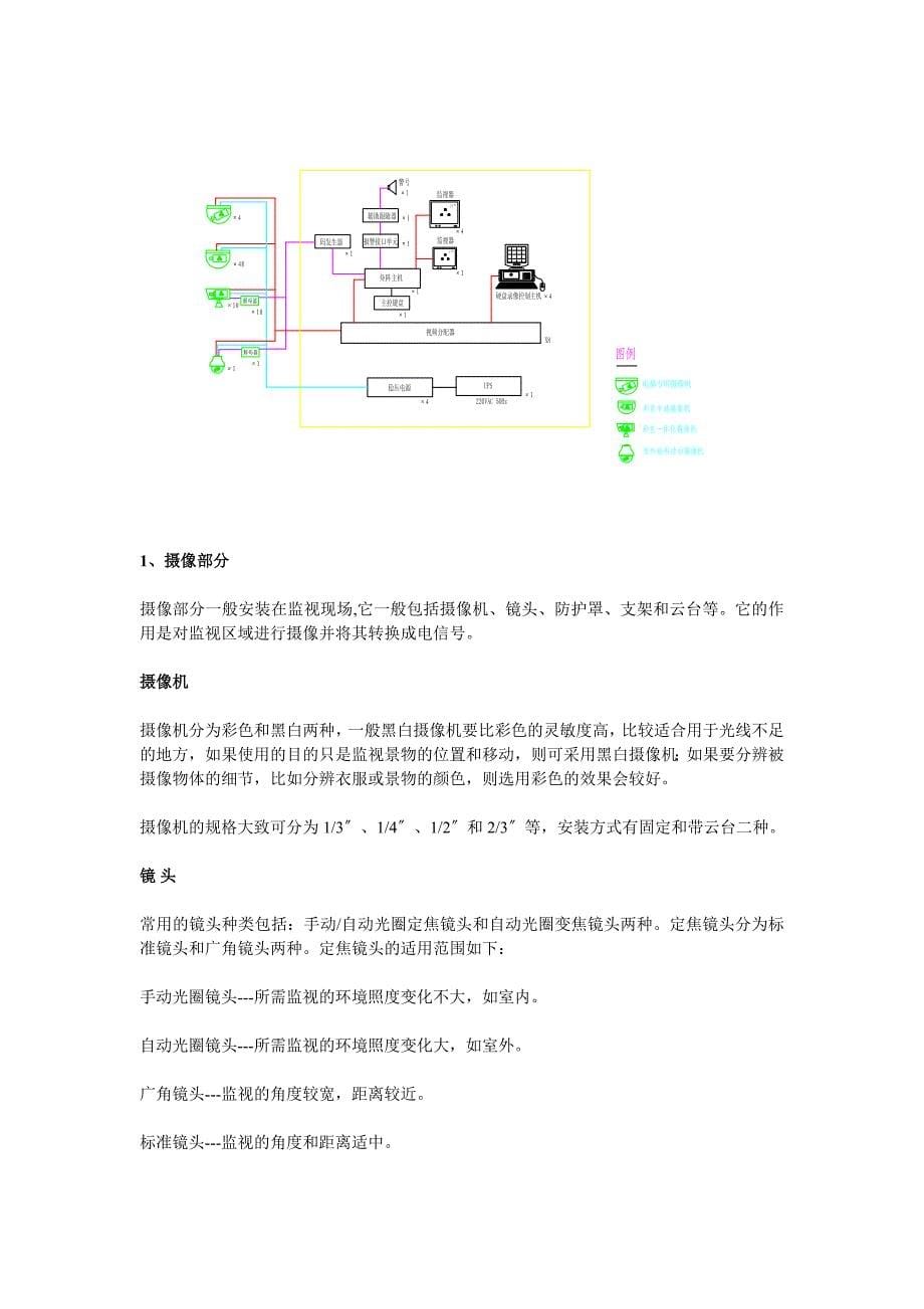 工厂宿舍监控解决方案_第5页