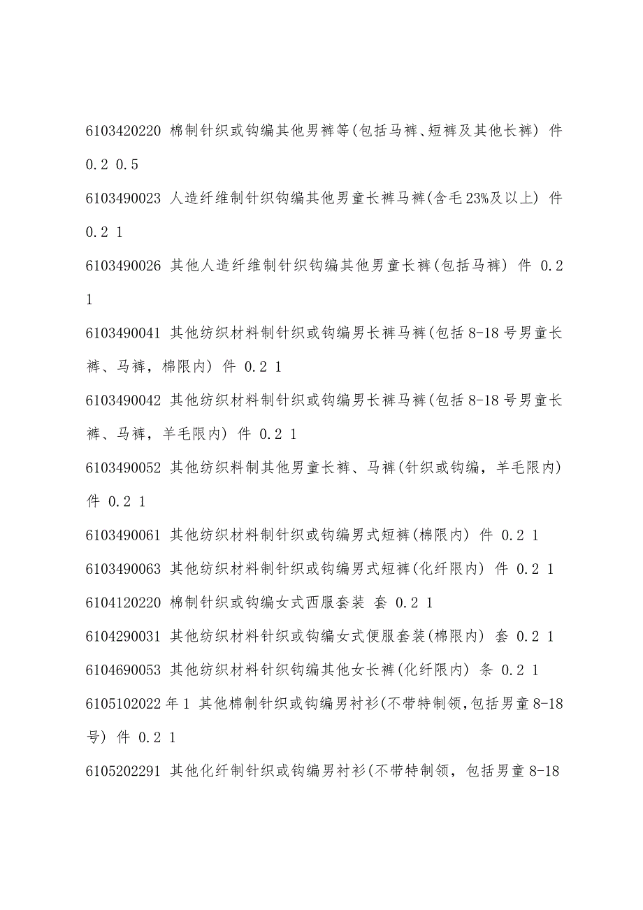 2022年6月份我国调整纺织品出口关税清单.docx_第2页