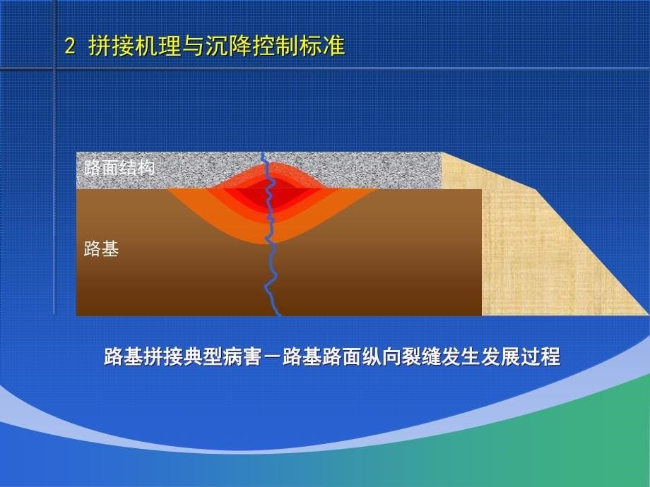 高速公路改扩建工程路基拼接技术PPT_第5页