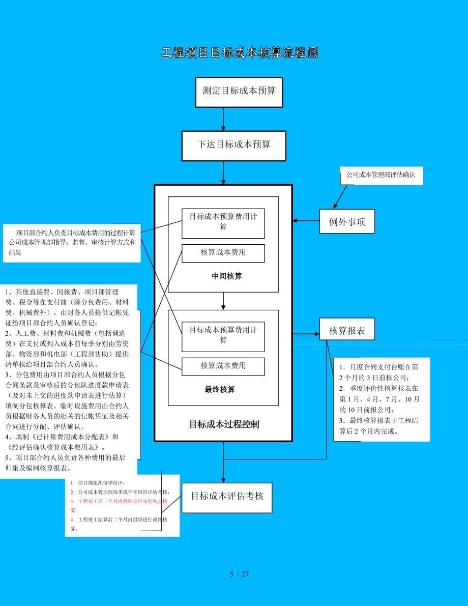 某公司工程项目成本核算程序.doc_第5页