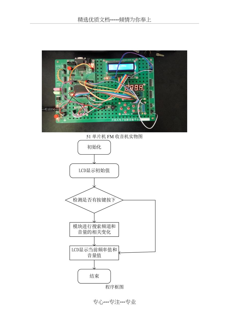 51单片机FM收音机课程设计报告_第3页