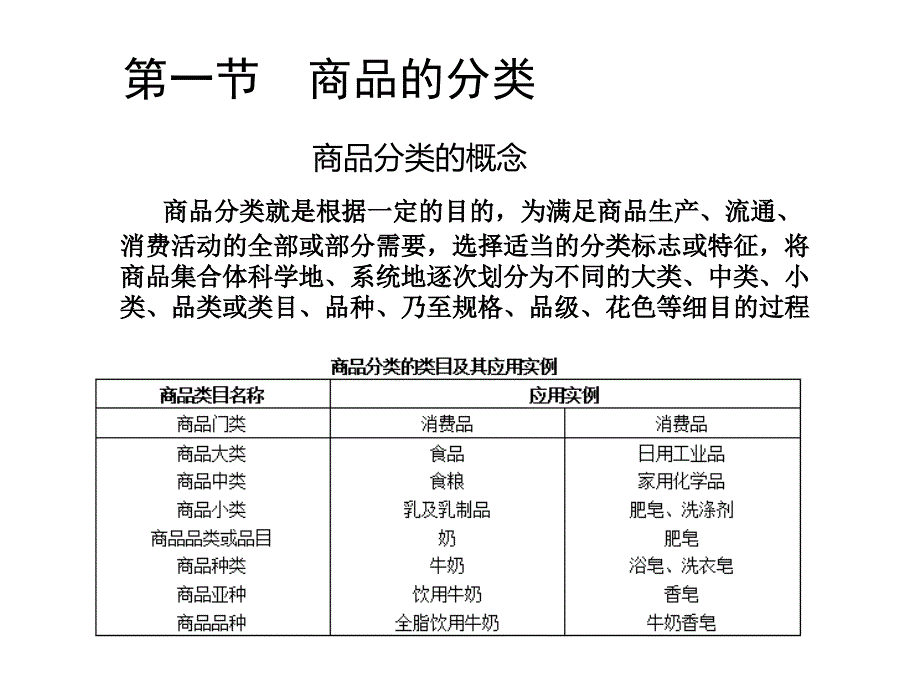 二章节商品分类与商品编码_第3页