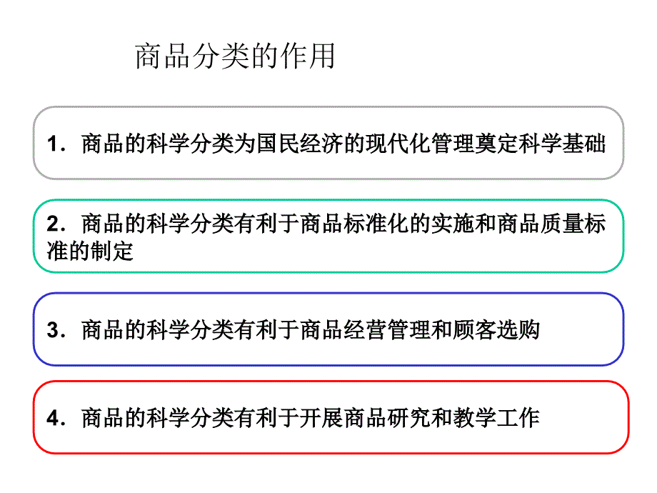 二章节商品分类与商品编码_第4页