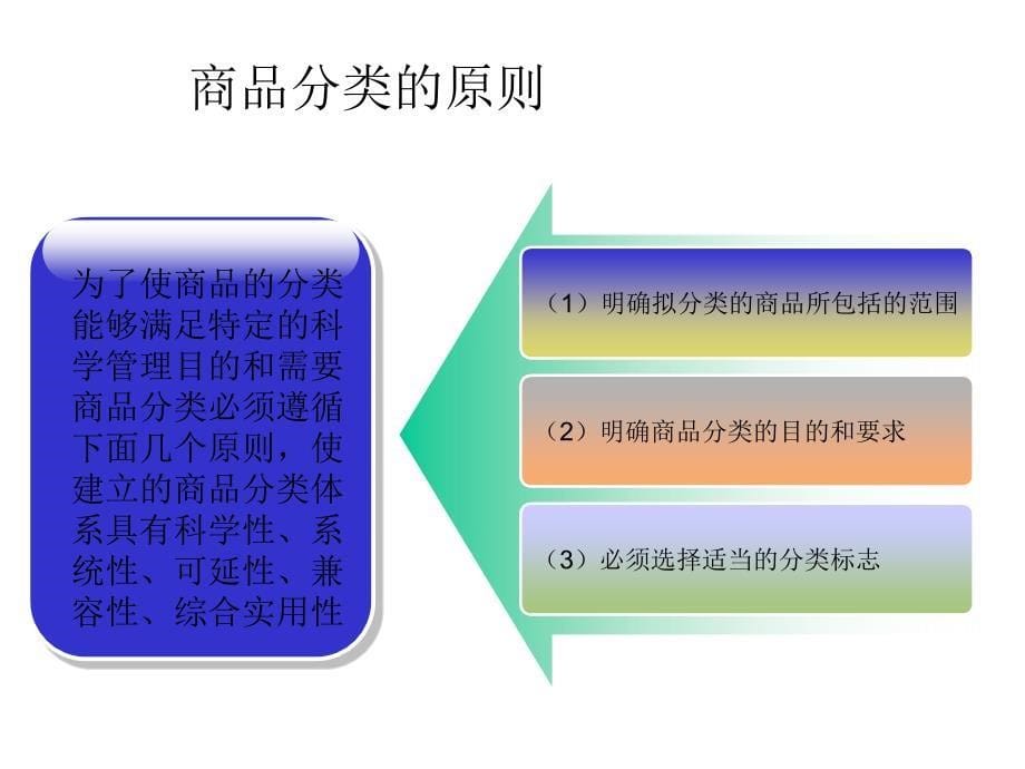 二章节商品分类与商品编码_第5页