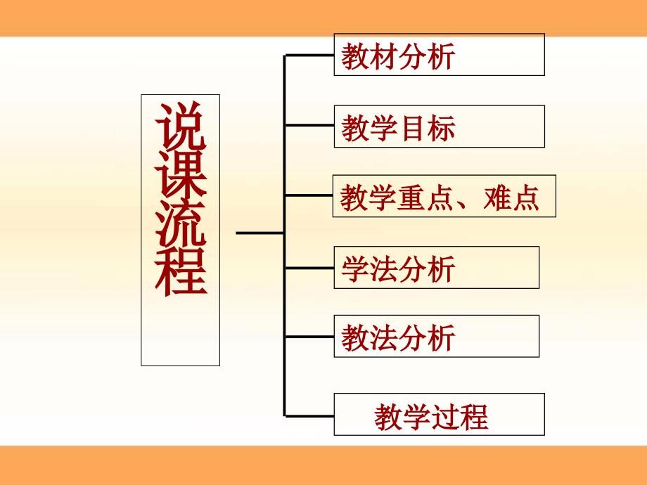 七年级英语七上unit２－topic２仁爱版　课件_第2页