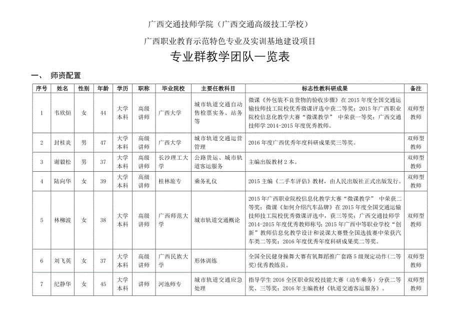 广西交通技师学院广西交通高级技工学校_第1页