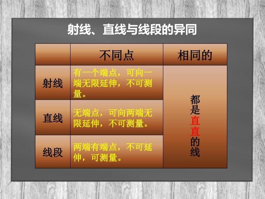 数学课件演示文稿_第5页