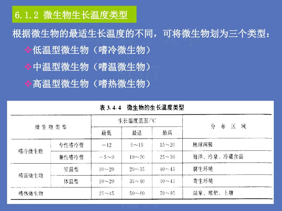 环境条件对微生物生长繁殖的影响_第4页