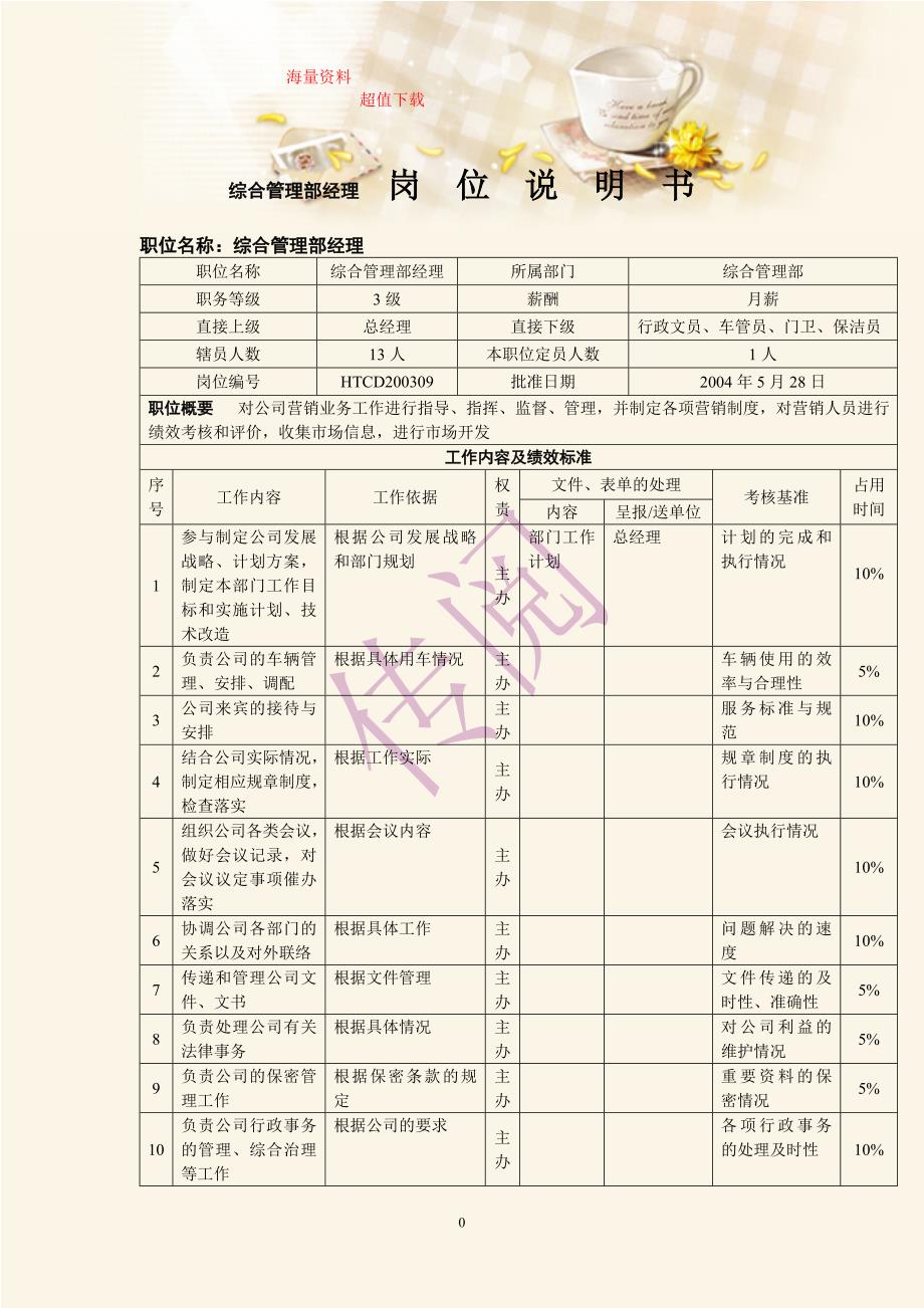 综合管理部经理岗位说明书.doc_第1页