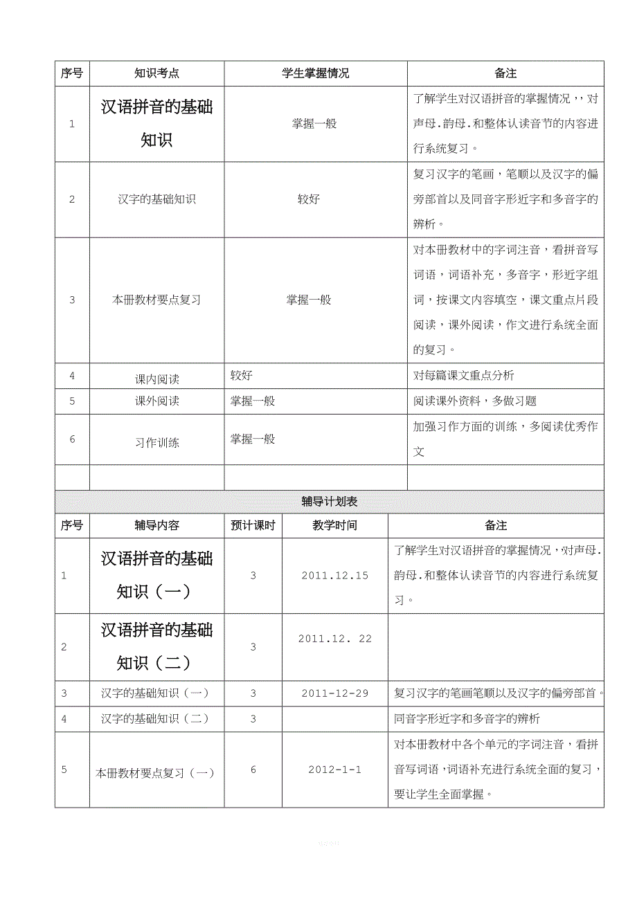 语文个性化辅导方案.doc_第2页