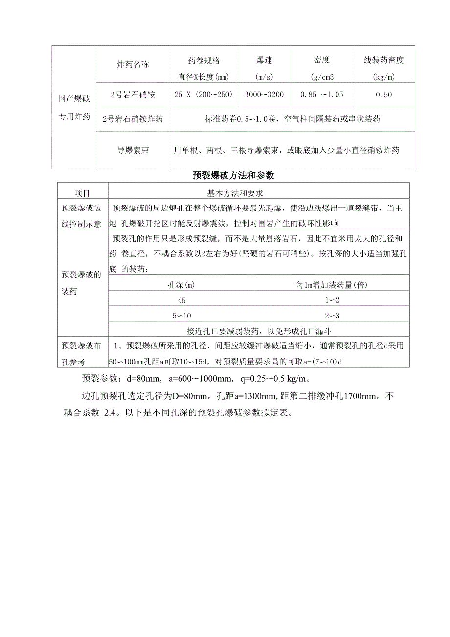 石方开挖施工方案_第4页