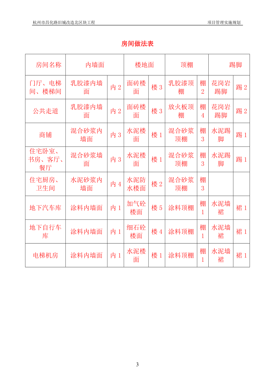 新《施工方案》昌化路 项目管理实施规划1_第4页