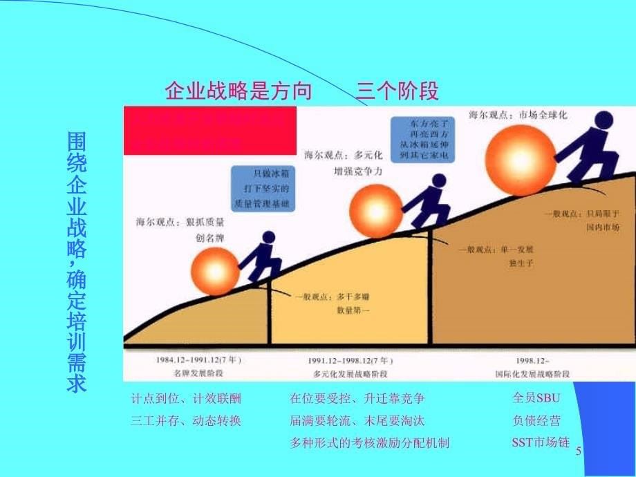 工业企业经营管理_第5页