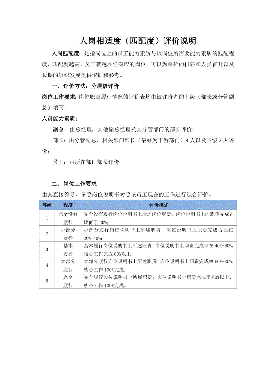 人岗相适度匹配度评价说明_第1页