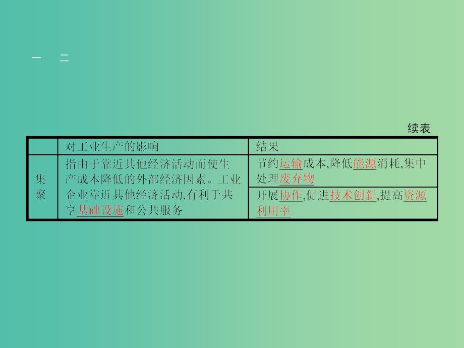 高中地理 3.3 工业区位因素与工业地域联系课件 湘教版必修2.ppt_第4页