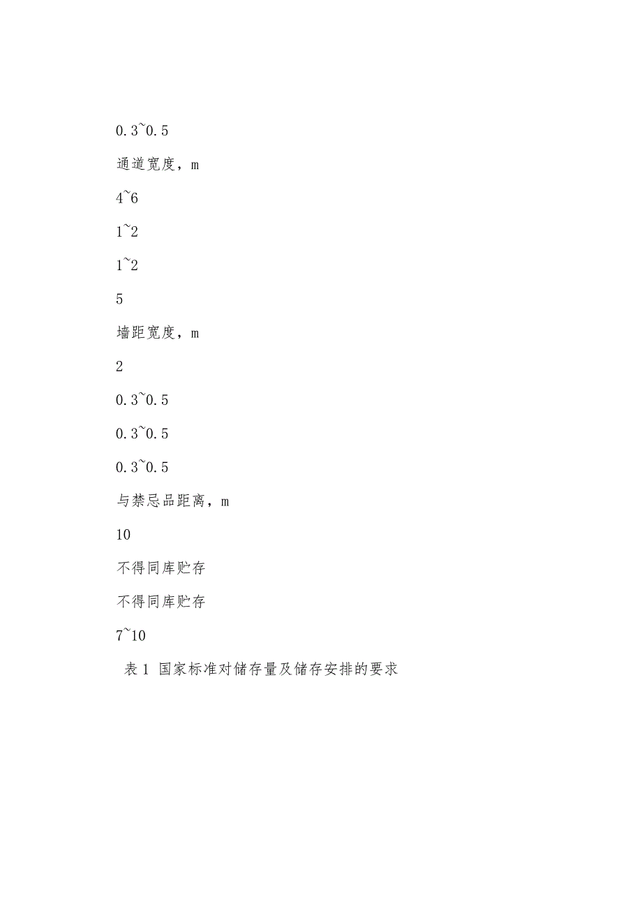 探讨企业危险化学品仓储管理.docx_第4页