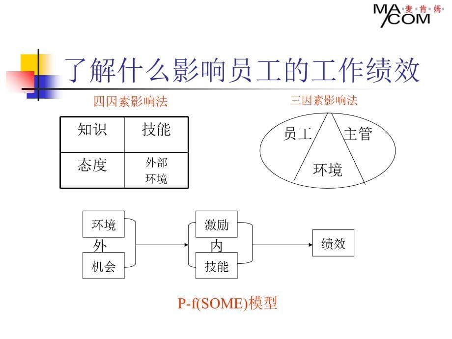 管理者应具备的基本素质ppt208页_第5页