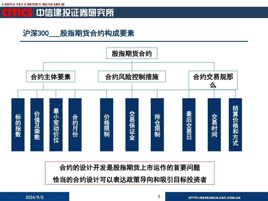 中信建投在股指期货推出背景下的投资机会_第5页