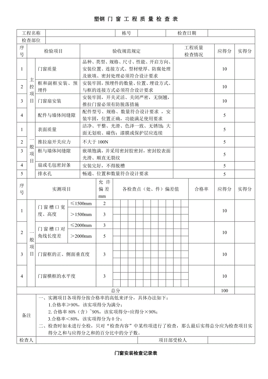 塑钢门窗工程质量检查表_第1页