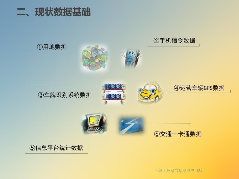 大数据信息挖掘应用34课件_第5页