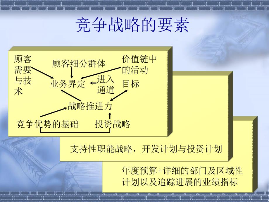 财务战略在企业战略中的地位_第4页